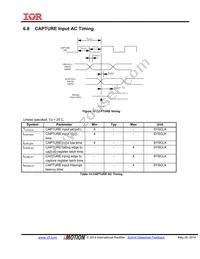 IRMCK182MTR Datasheet Page 23