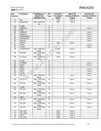 IRMCK203 Datasheet Page 20