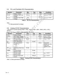 IRMCK312TR Datasheet Page 16