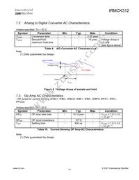 IRMCK312TR Datasheet Page 19