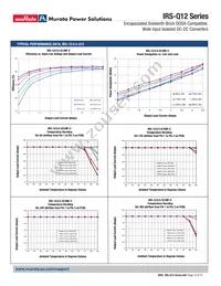 IRS-3.3/15-Q12N-C Datasheet Page 15