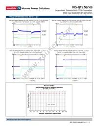 IRS-3.3/15-Q12N-C Datasheet Page 17