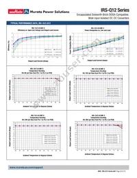 IRS-3.3/15-Q12N-C Datasheet Page 20