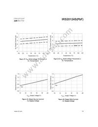 IRS20124STRPBF Datasheet Page 16