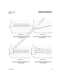 IRS20124STRPBF Datasheet Page 18
