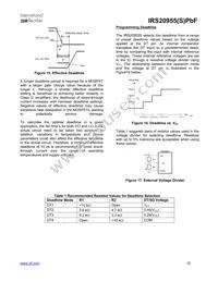 IRS20955STRPBF Datasheet Page 15