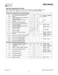 IRS2158DPBF Datasheet Page 8