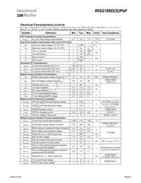 IRS2166DSTRPBF Datasheet Page 4