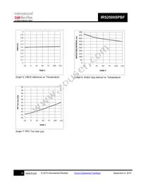 IRS2500SPBF Datasheet Page 16