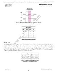 IRS26310DJTRPBF Datasheet Page 20