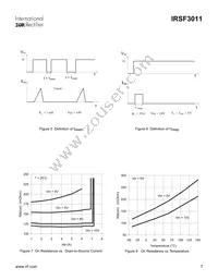 IRSF3011LTR Datasheet Page 7