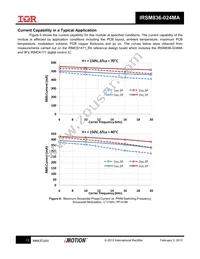 IRSM836-024MATR Datasheet Page 13