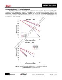 IRSM836-035MATR Datasheet Page 13