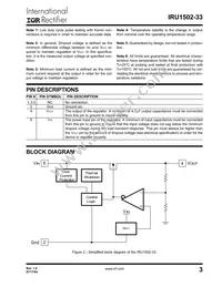 IRU1502-33CHTR Datasheet Page 3