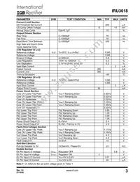 IRU3018CWTR Datasheet Page 3
