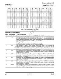 IRU3027CWTR Datasheet Page 4