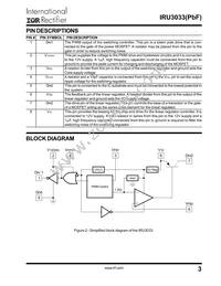 IRU3033CSPBF Datasheet Page 3