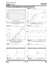 IRU3038CS Datasheet Page 15