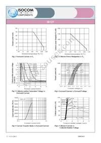 IS127 Datasheet Page 3