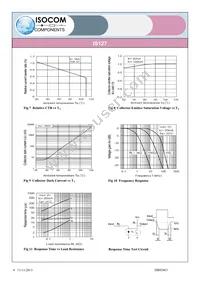 IS127 Datasheet Page 4