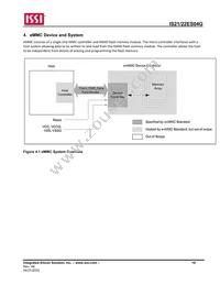 IS21ES04G-JCLI-TR Datasheet Page 10