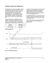 IS25CQ032-JKLE-TR Datasheet Page 21