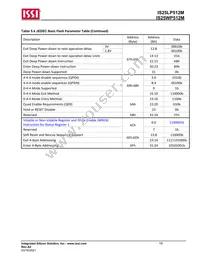 IS25LP512M-RHLE Datasheet Page 19