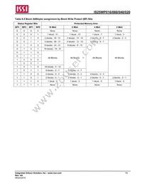 IS25WP016-JMLE Datasheet Page 16