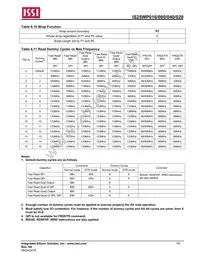 IS25WP016-JMLE Datasheet Page 19