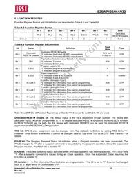 IS25WP032-JBLE Datasheet Page 18