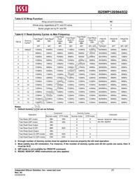 IS25WP032-JBLE Datasheet Page 20