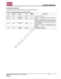 IS25WP032-JBLE Datasheet Page 22