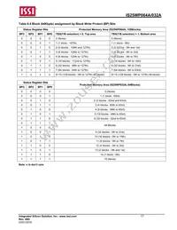 IS25WP032A-JMLE Datasheet Page 17