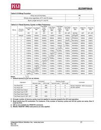 IS25WP064A-RMLE-TR Datasheet Page 20