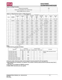 IS25WP080D-JKLE-TR Datasheet Page 23