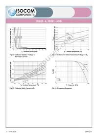 IS281-4 Datasheet Page 5