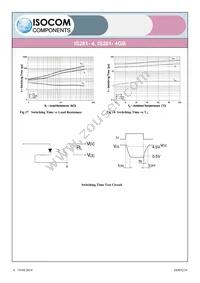 IS281-4 Datasheet Page 6