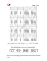 IS29LV032B-70BLI Datasheet Page 5