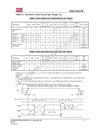 IS29LV032B-70BLI Datasheet Page 10