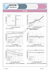 IS314W Datasheet Page 7