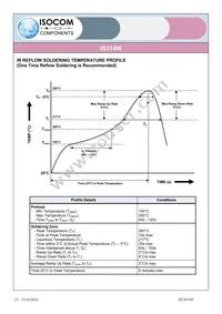 IS314W Datasheet Page 15