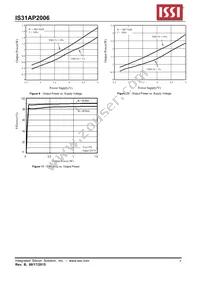 IS31AP2006-DLS2-TR Datasheet Page 8
