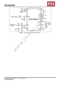 IS31AP2036-CLS2-TR Datasheet Page 2