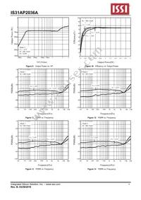 IS31AP2036A-CLS2-TR Datasheet Page 8