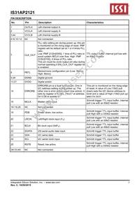 IS31AP2121-LQLS1 Datasheet Page 5