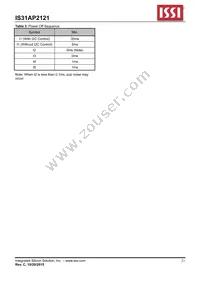 IS31AP2121-LQLS1 Datasheet Page 21