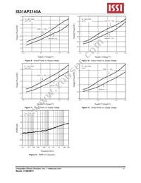 IS31AP2145A-UTLS2-TR Datasheet Page 8