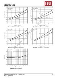 IS31AP2145E-UTLS2-TR Datasheet Page 8