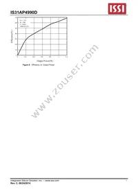 IS31AP4990D-UTLS2-TR Datasheet Page 7