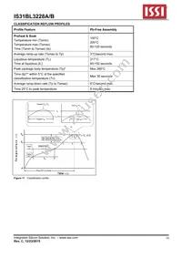 IS31BL3228B-UTLS2-TR Datasheet Page 10